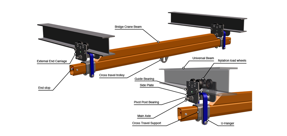 External Track